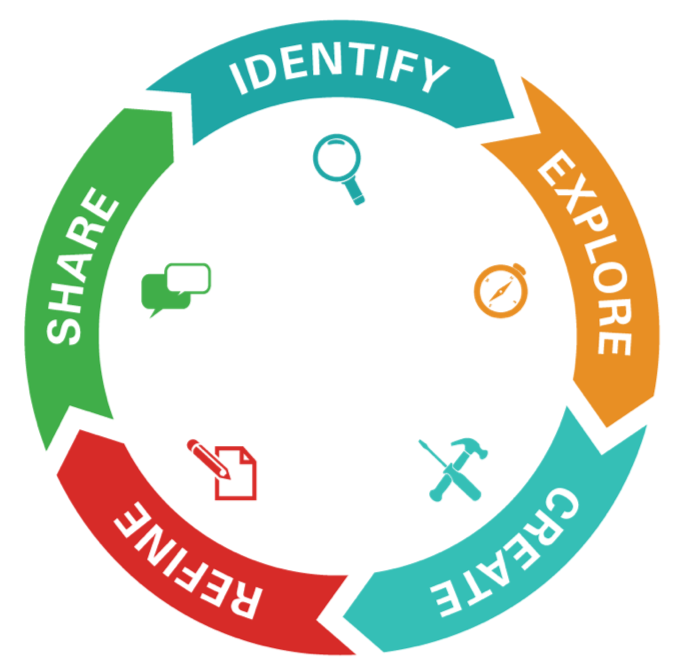 Module 1: Introduce