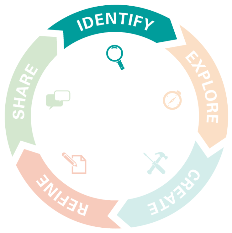 Module 2: Identify