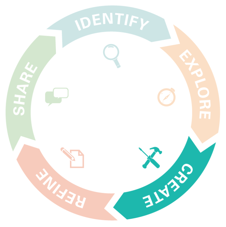 Module 4: Create