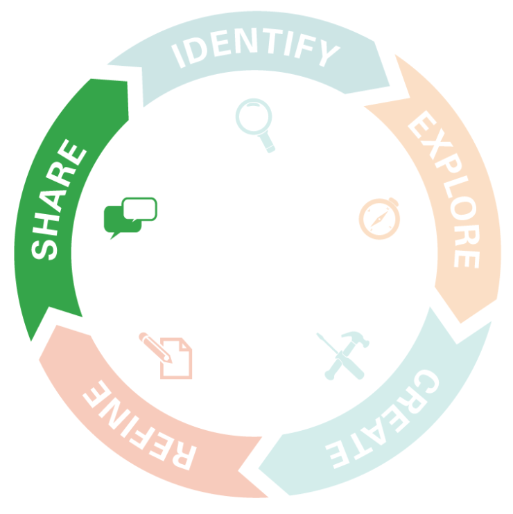 Module 6: Share