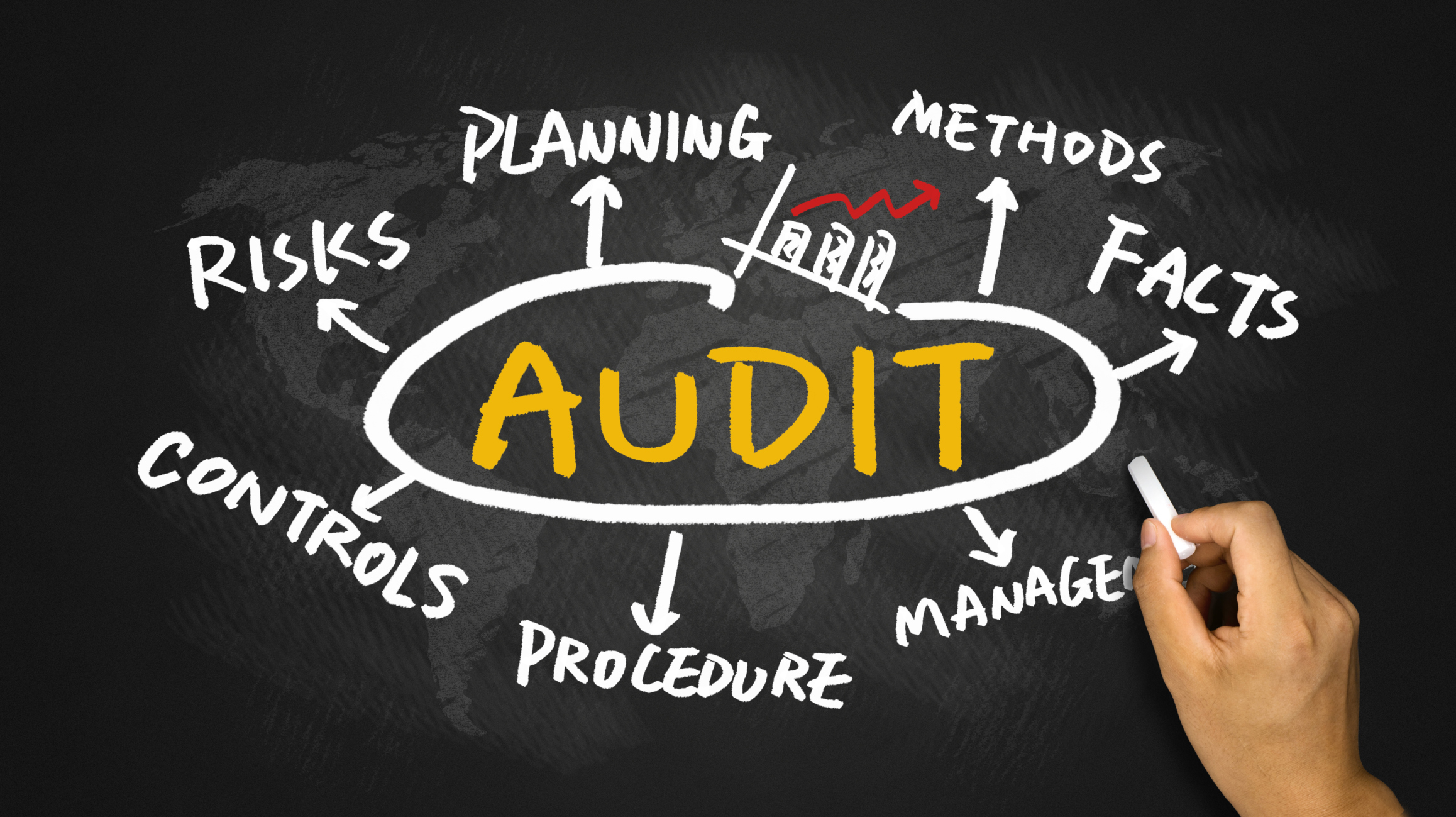 Energy: Grades 11-12: Energy Eco-Audit