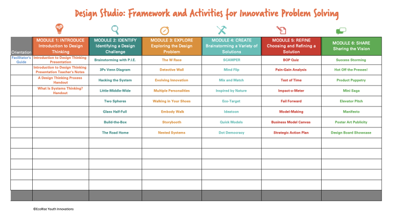 Design Studio Program Overview PDF